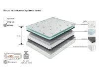 Матрас независимые пружины латекс
