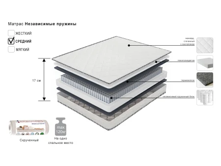 Матрас Независимые пружины