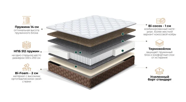 Матрас Margherita