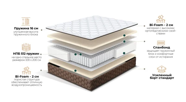 Матрас Siena