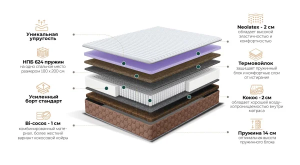 Матрас Nazioni