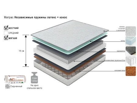 Матрас независимые пружины латекс и кокос