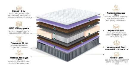 Матрас Concordia