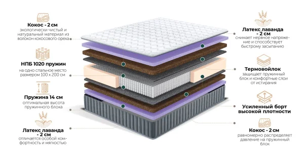 Матрас Concordia