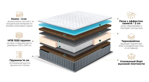 Матрас Benvenuta