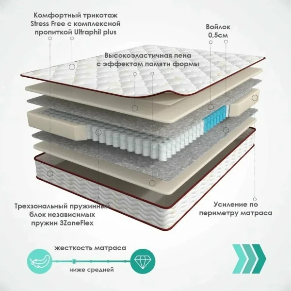 Матрас Megatrend Viking