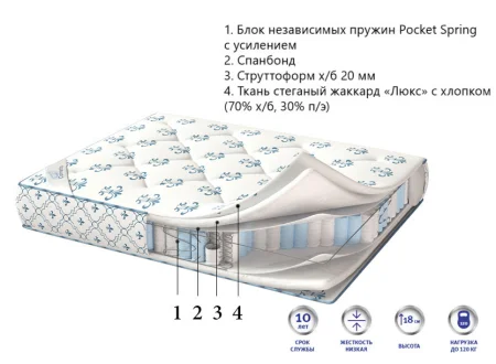 Матрас De lux Prestige