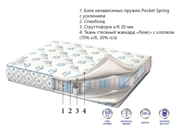 Матрас De lux Prestige