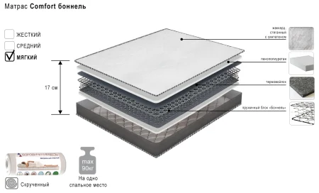 Матрас Комфорт боннель
