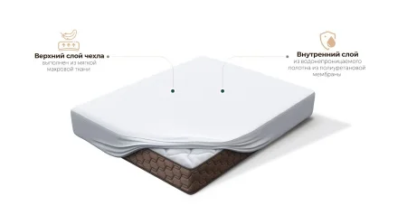 Наматрасник Aqua Cap